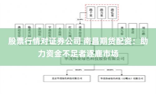 股票行情对证券公司 南昌期货配资：助力资金不足者逐鹿市场