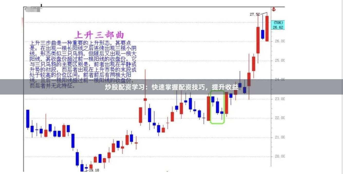 炒股配资学习：快速掌握配资技巧，提升收益