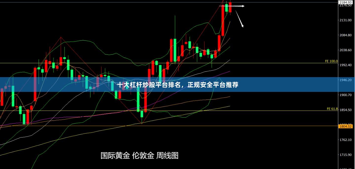 十大杠杆炒股平台排名，正规安全平台推荐