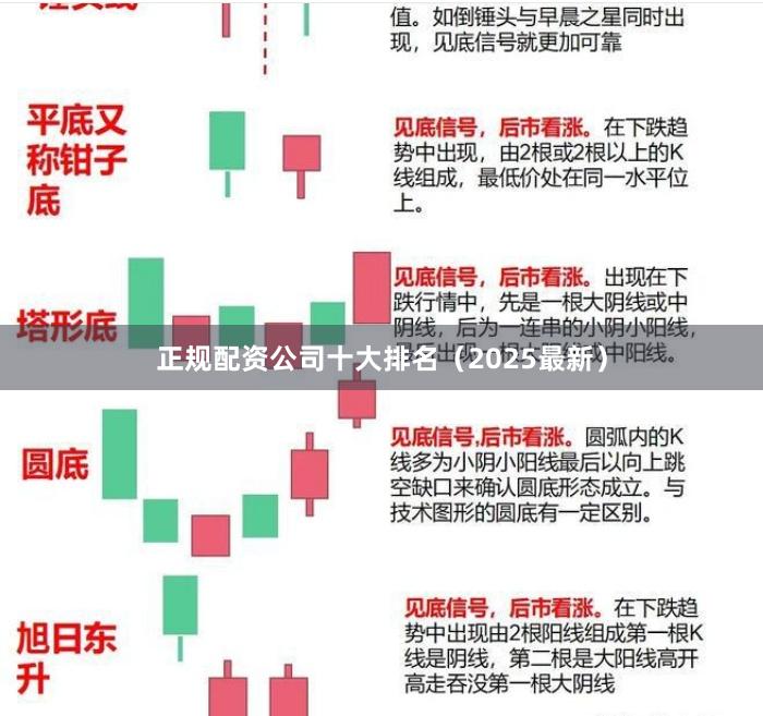 正规配资公司十大排名（2025最新）