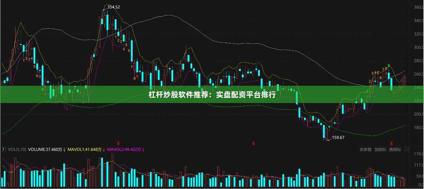 杠杆炒股软件推荐:实盘配资平台排行